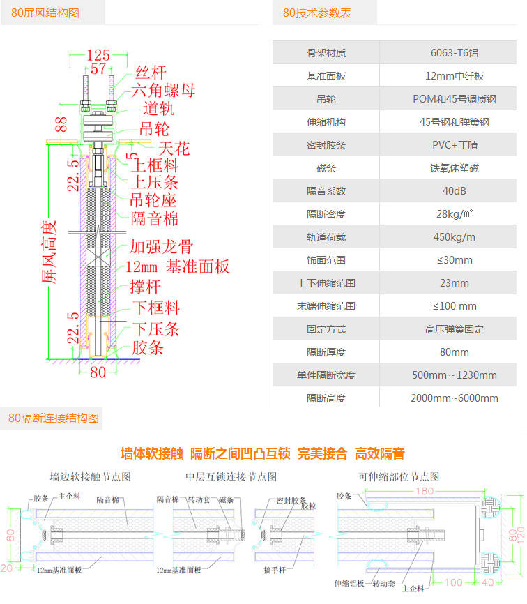 TC80型隔断产品技术参数